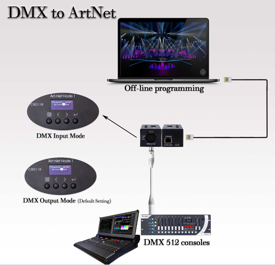 ARTNET DMX NODE 1 GLOWING