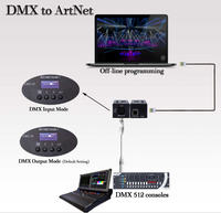 ARTNET DMX NODE 1 GLOWING