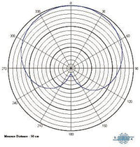 Microfono de condensador MIPRO MM70