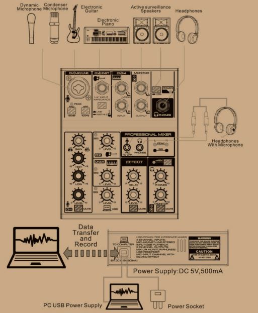 MEZCLADOR INTERFAZ PRODB MIXER USB PDB-UPC