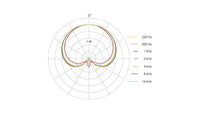 Microfono DPA 2012 cardioide compacto - Urdile