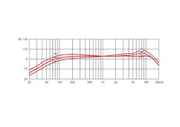 SE Electronics DynaCaster DCM8 microfono Dinamico - Urdile
